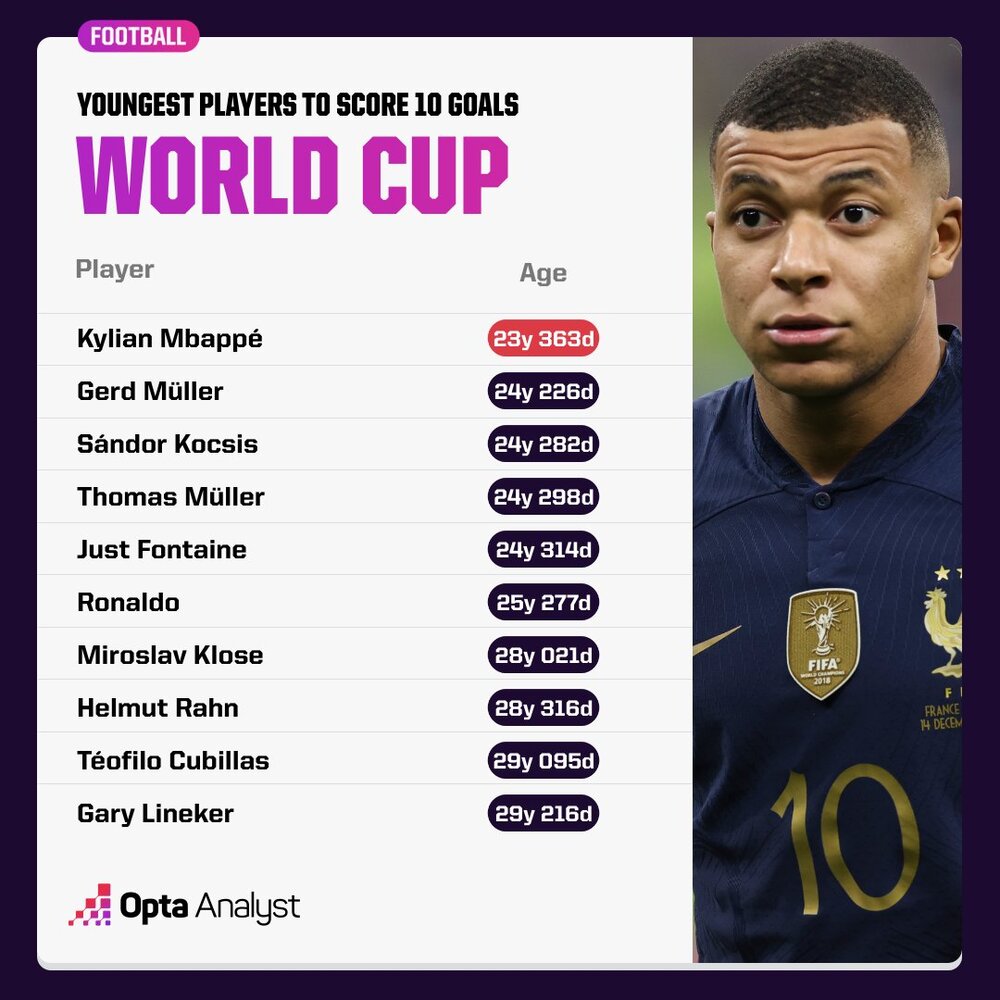 عکس | شگفت‌انگیز مثل امباپه؛ کیلیان بالاتر از بمب‌افکن!