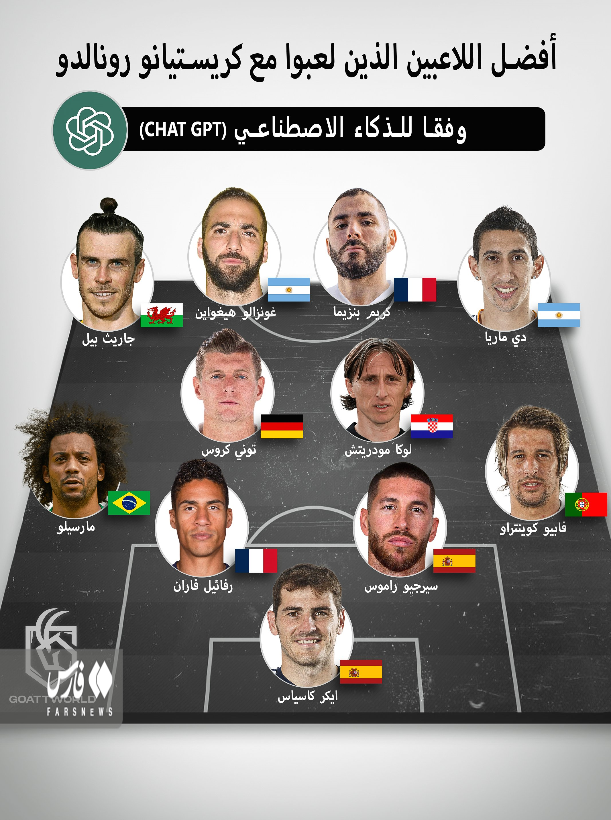 عکس | تیم منتخب بهترین همبازیان رونالدو از نگاه هوش مصنوعی