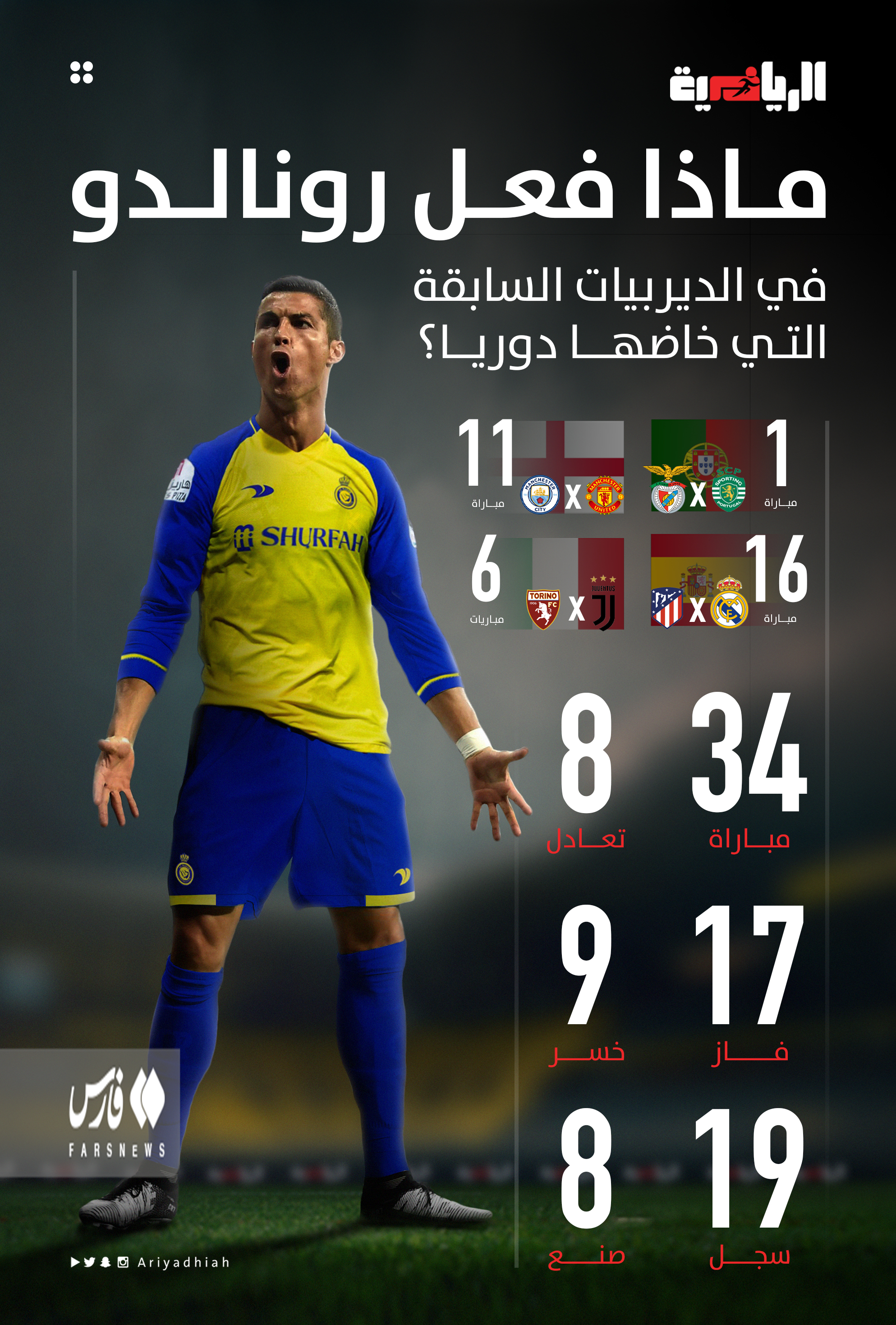 عکس | آمار جالب رونالدو در دربی‌ها