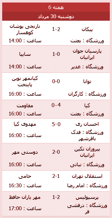 نتایج آنلاین هفته ششم نوجوانان لیگ برتر تهران