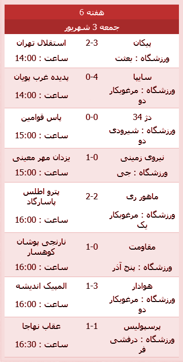 نتایج هفته ششم امید لیگ برتر تهران