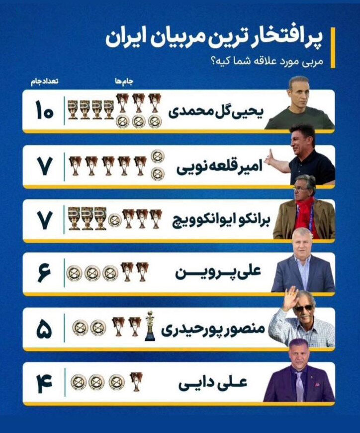 عکس| پرافتخارترین مربی ایران کیست؟