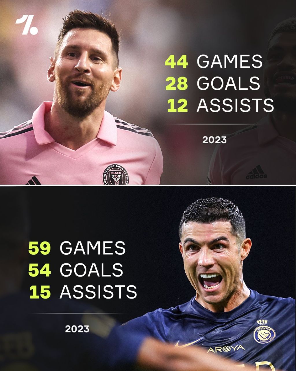 img_20240103_113749_839 عملکرد گلزنی لیونل مسی و رونالدو در ۲۰۲۳