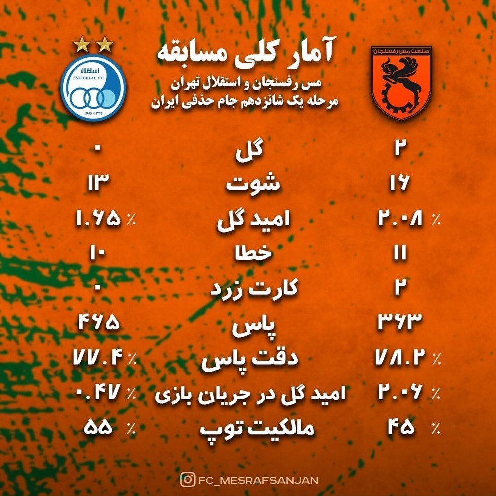 تیم فوتبال استقلال , تیم فوتبال مس رفسنجان ,