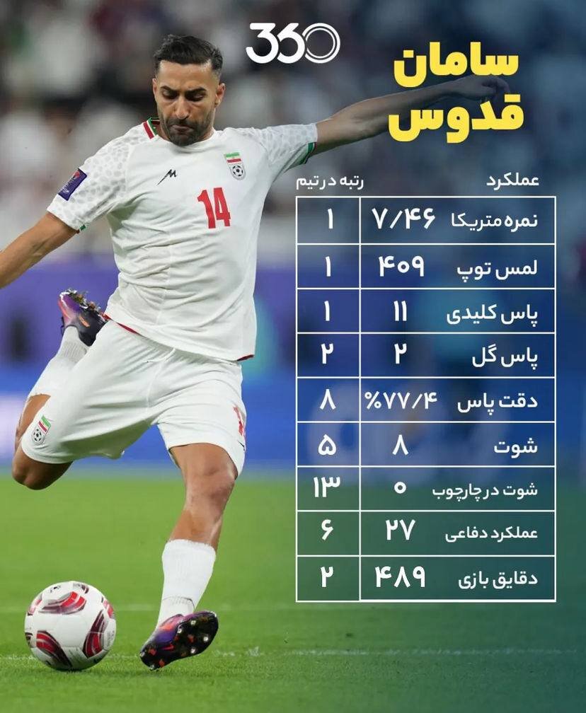 عکس| روشن‌ترین اتفاق تیم ملی در قطر
