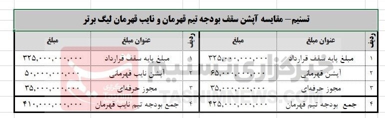 تیم فوتبال استقلال , تیم فوتبال پرسپولیس , فدراسیون فوتبال ,