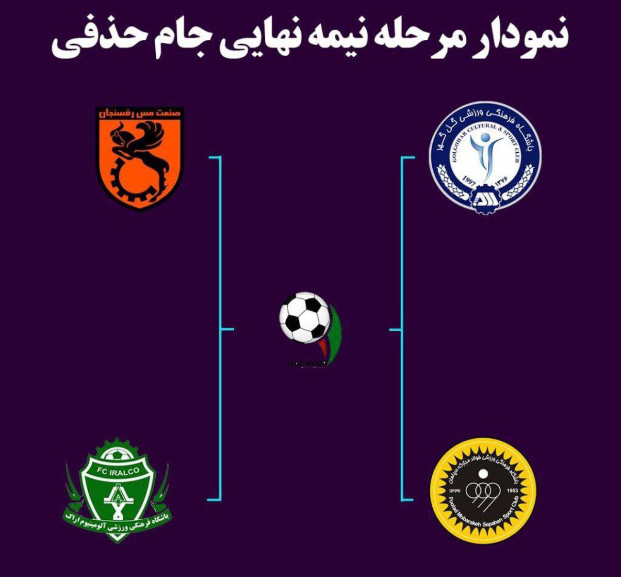 عکس| نمودار نیمه نهایی جام حذفی