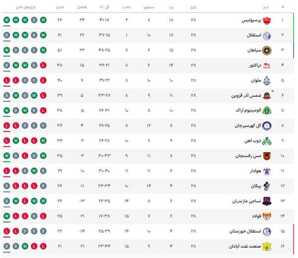 عکس‌| این جدول را پرسپولیسی ها دوست دارند