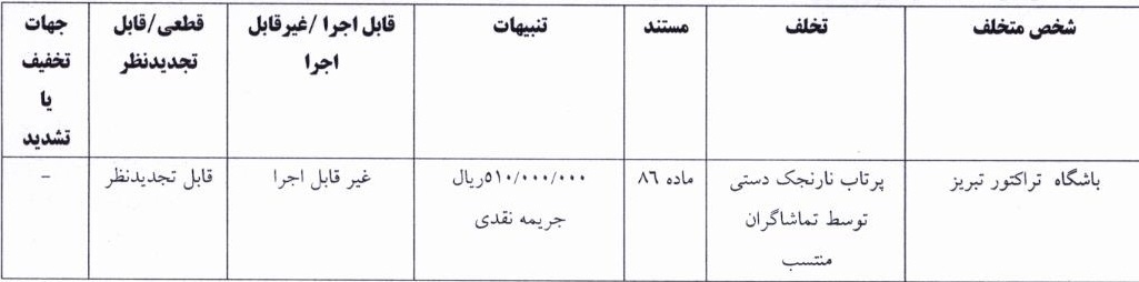 حکم کمیته انضباطی فدراسیون فوتبال