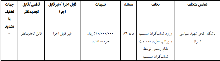 حکم کمیته انضباطی فدراسیون فوتبال