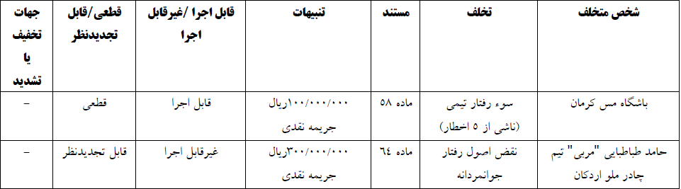 حکم کمیته انضباطی فدراسیون فوتبال