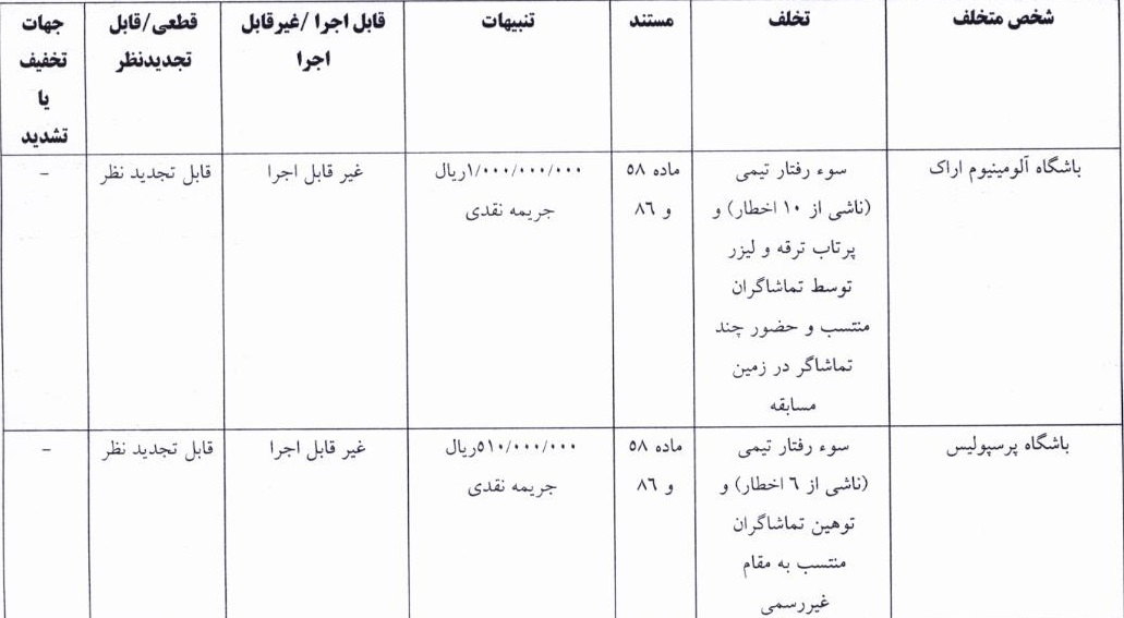 حکم کمیته انضباطی فدراسیون فوتبال