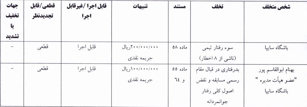 حکم کمیته انضباطی فدراسیون فوتبال