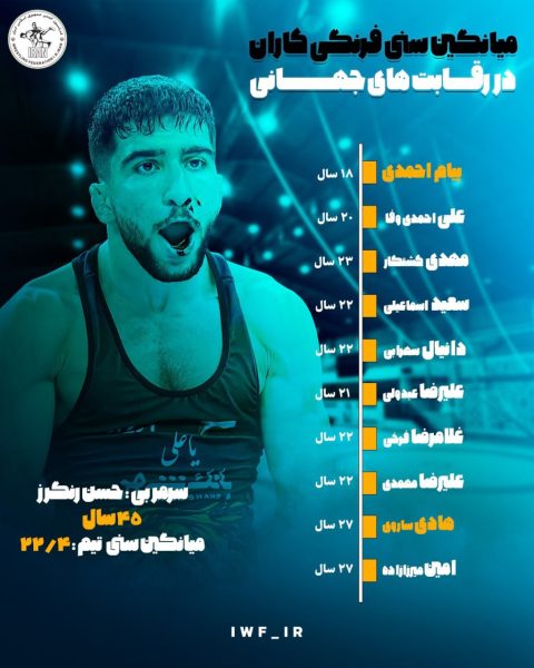 انقلاب جوانان در کشتی فرنگی/ ایران جوانترین تیم جهان با میانگین سنی ۲۲.۴ سال