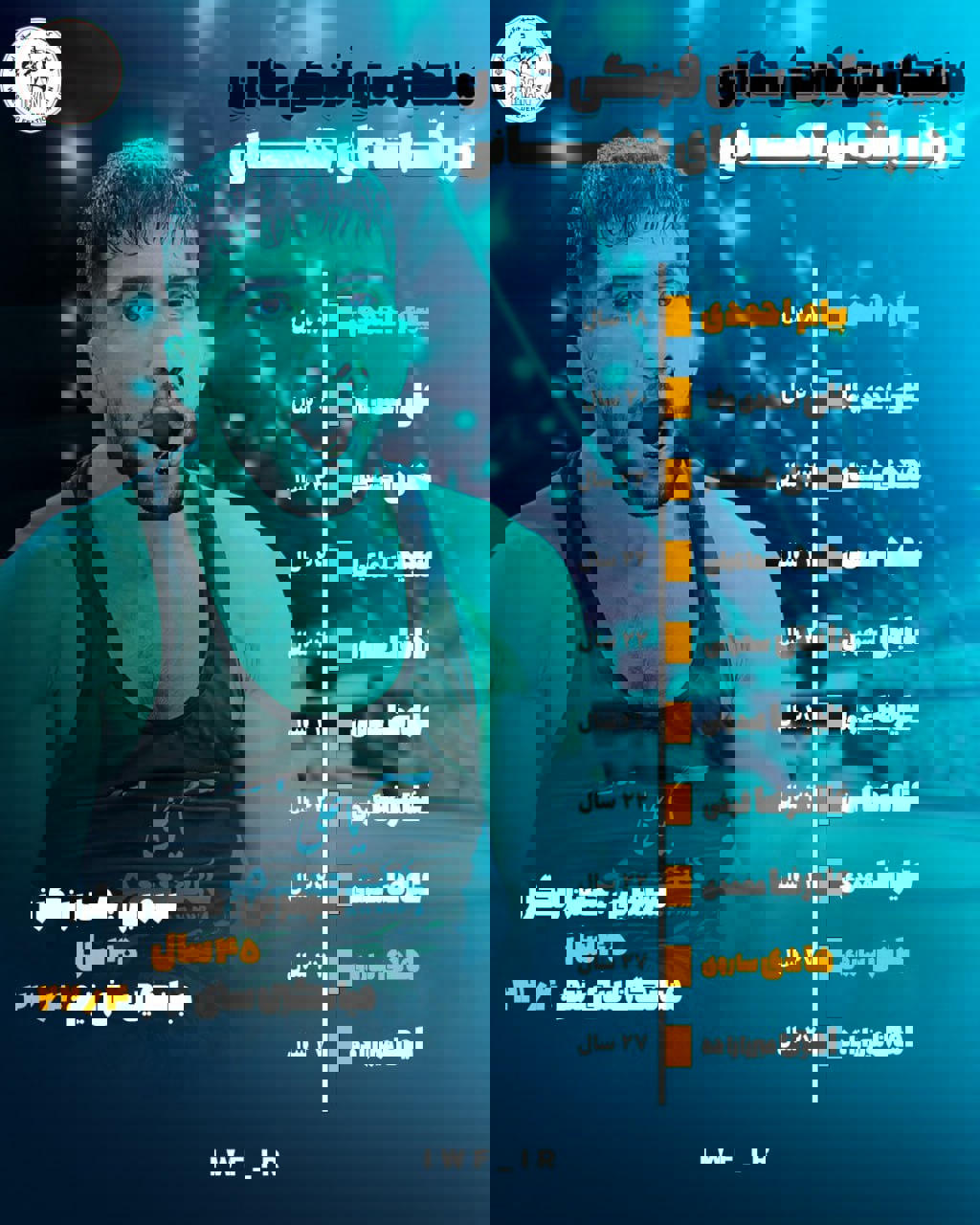 انقلاب جوانان در کشتی فرنگی/ ایران جوانترین تیم جهان با میانگین سنی ۲۲.۴ سال